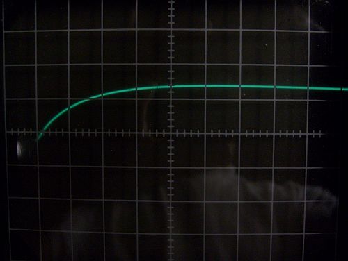 Gilmore, 10 KHz, with load, 0.5 us